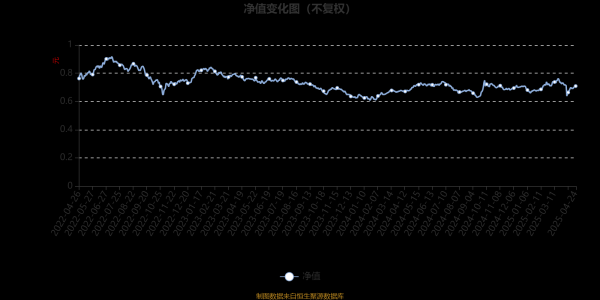 在线配资流程 前海开源聚利一年持有混合A：2025年第一季度利润625.97万元 净值增长率1.64%