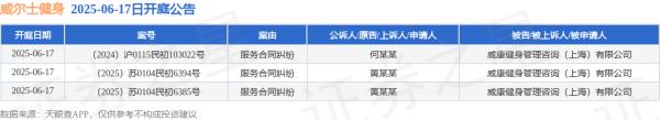 股票配资头条网 威尔士健身作为被告/被上诉人的3起涉及服务合同纠纷的诉讼将于2025年6月17日开庭
